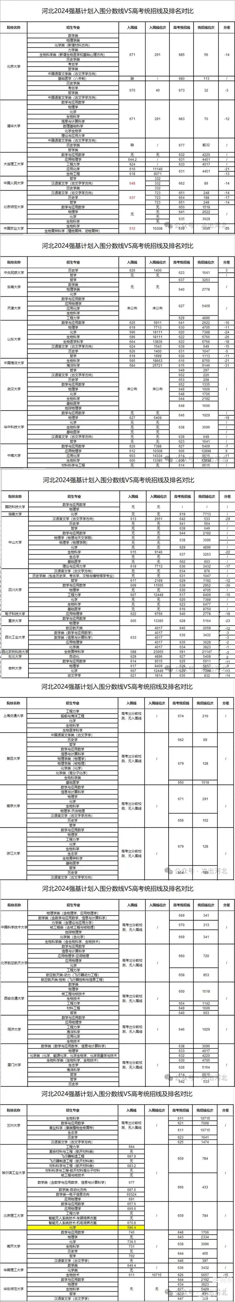 强基破格入围条件更新，什么样考生可以申请_强基计划破格入围是什么意思