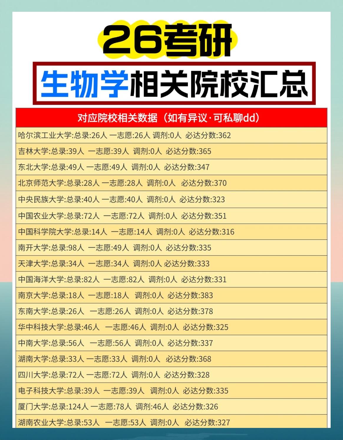 打算未来考研，本科院校挑选侧重点_考研对本科专业有要求吗