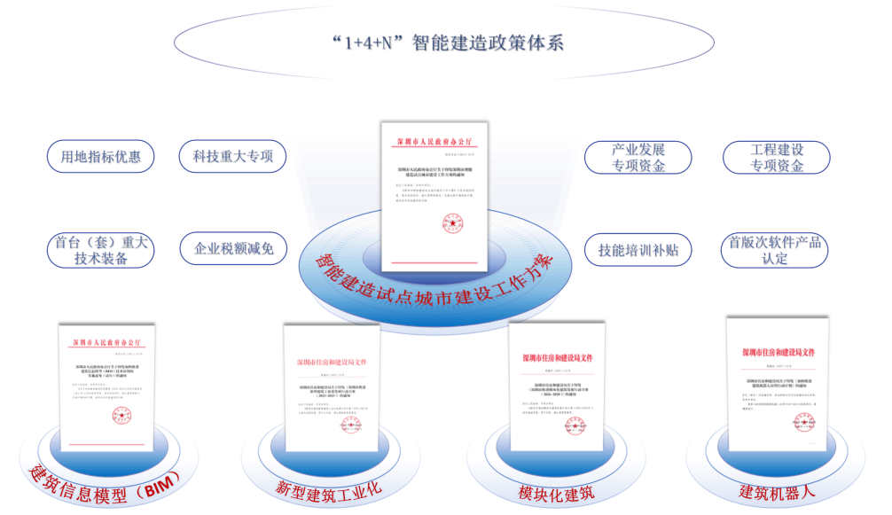智能建造专业，建筑数字化与AI应用赛道解析_智能建筑技术