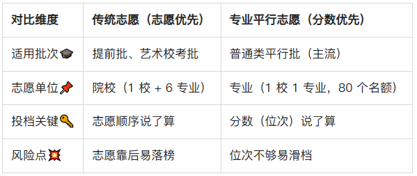 分校区和本部区别，填报志愿千万不要混淆_大学的分校区和本部是一样吗