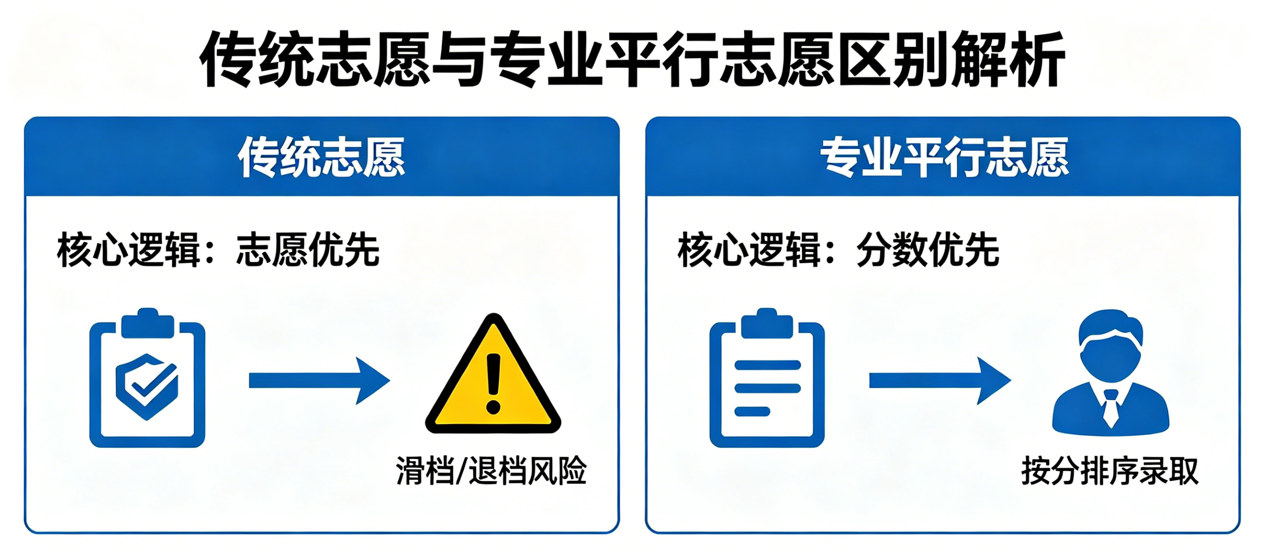 分校区和本部区别	，填报志愿千万不要混淆_大学的分校区和本部是一样吗