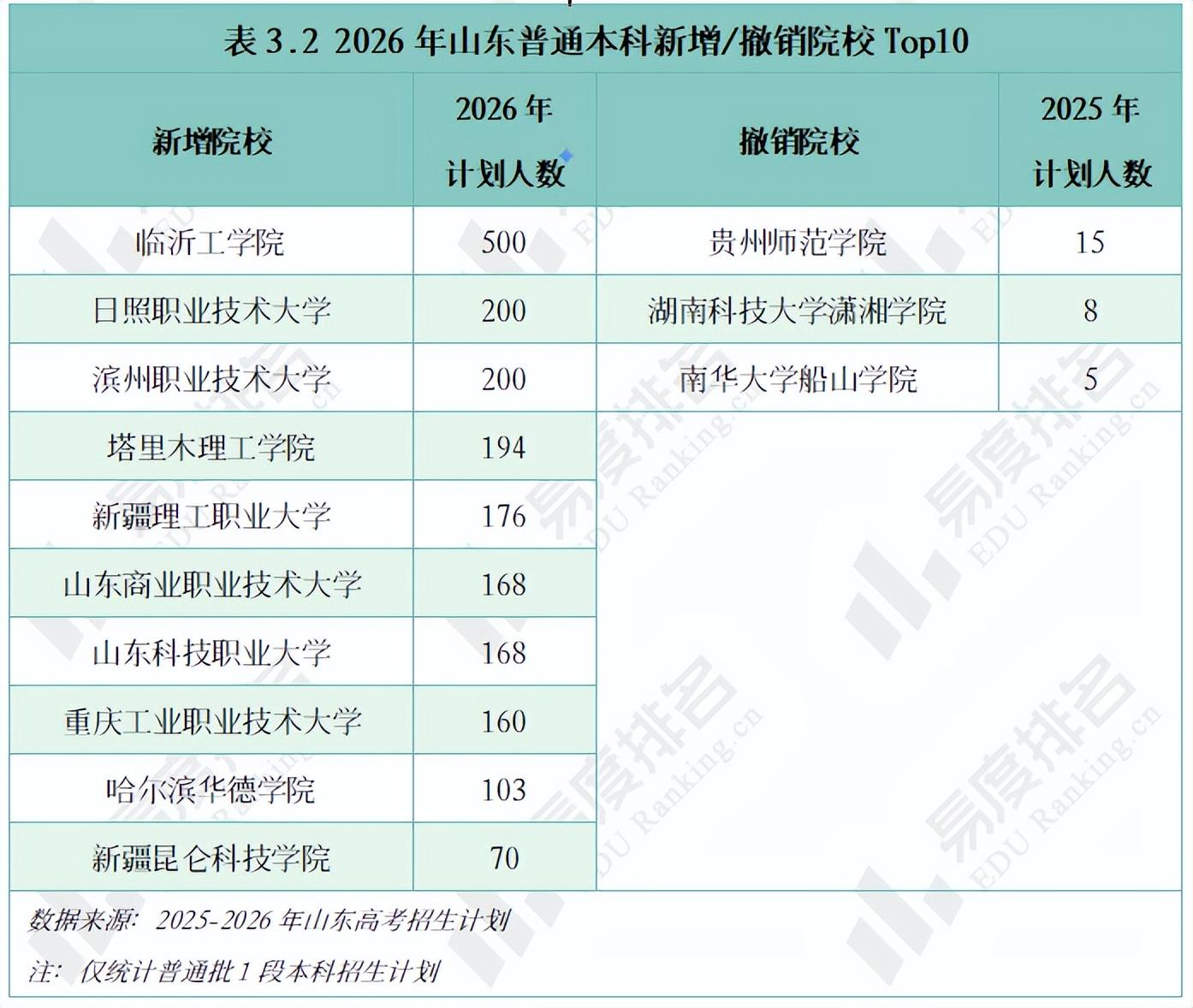 高校招生人数出现波动，不要迷信历史分数线_各高校招生人数