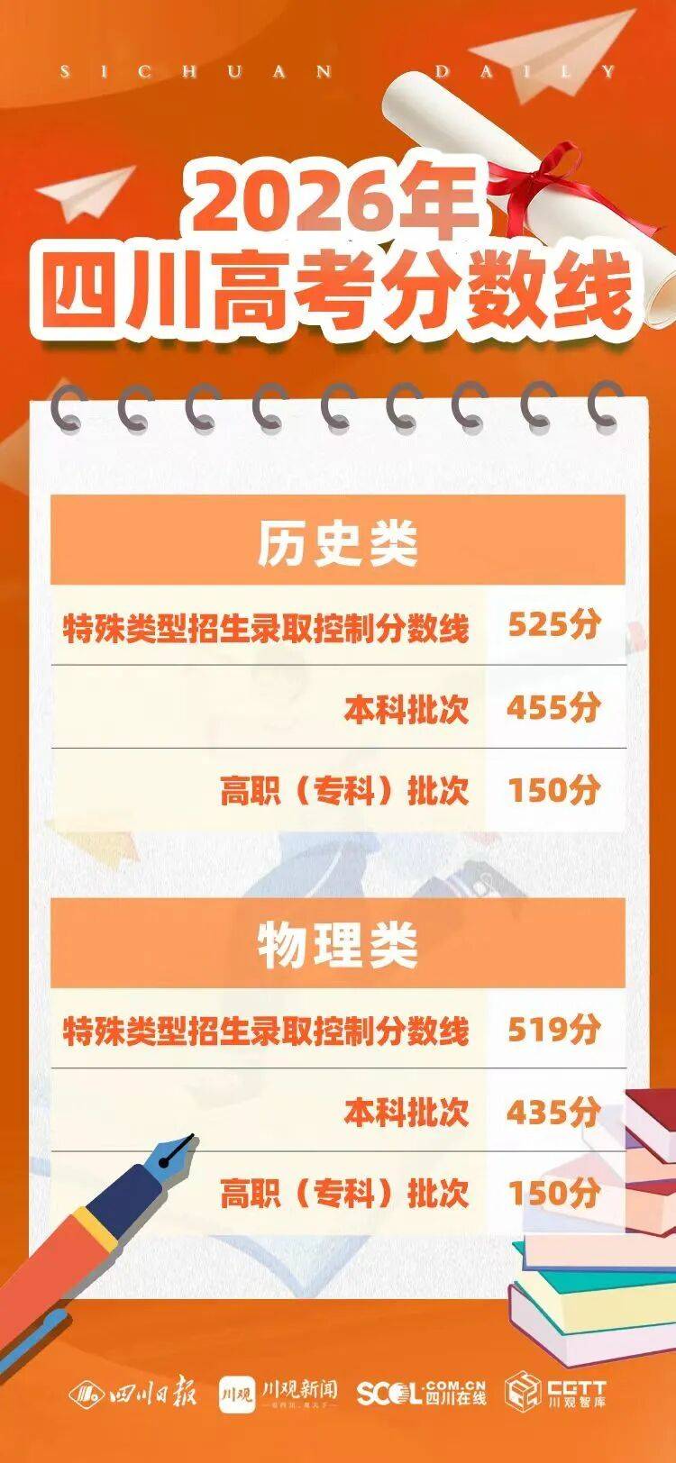 高校招生人数出现波动，不要迷信历史分数线_各高校招生人数