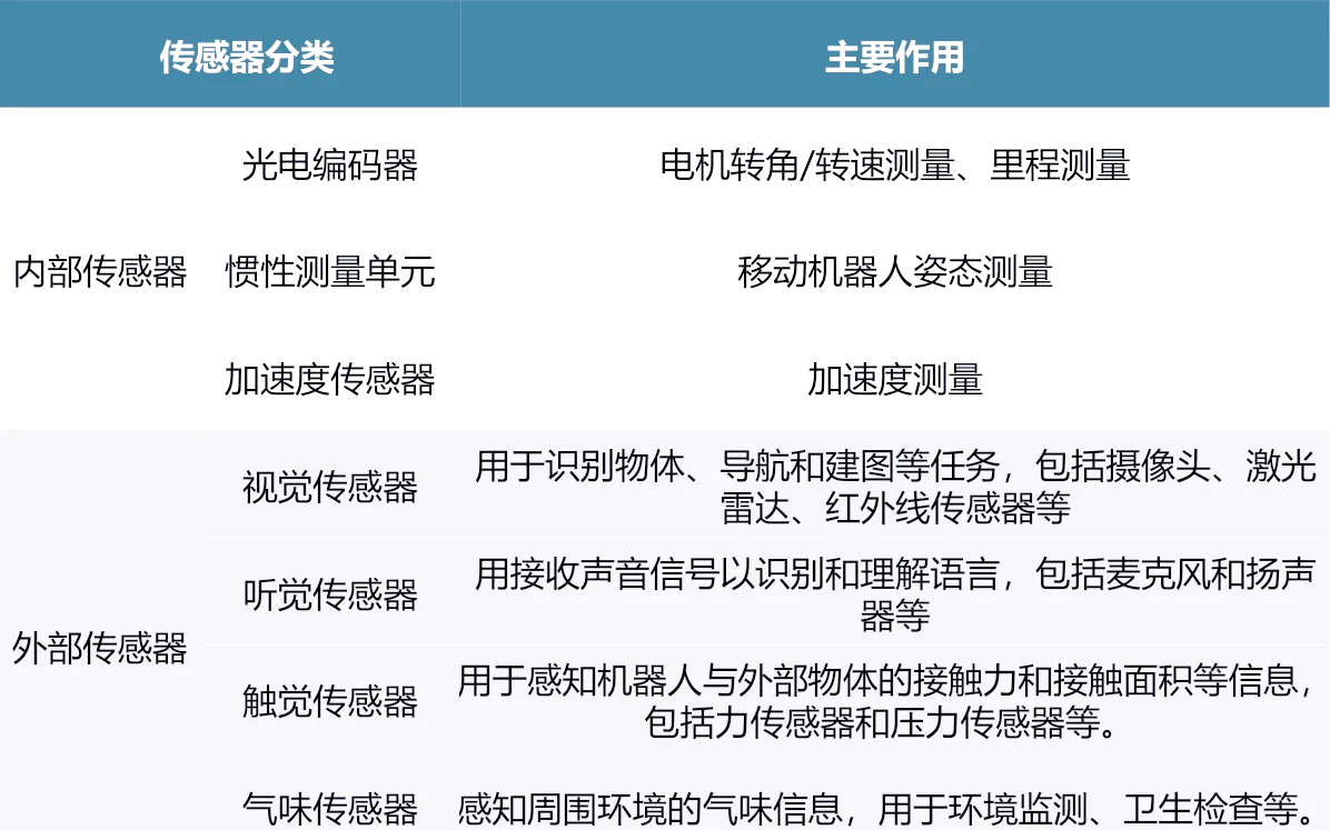 测控技术与仪器，智能感知传感器赛道专业解读_智能传感与检测技术吉博文