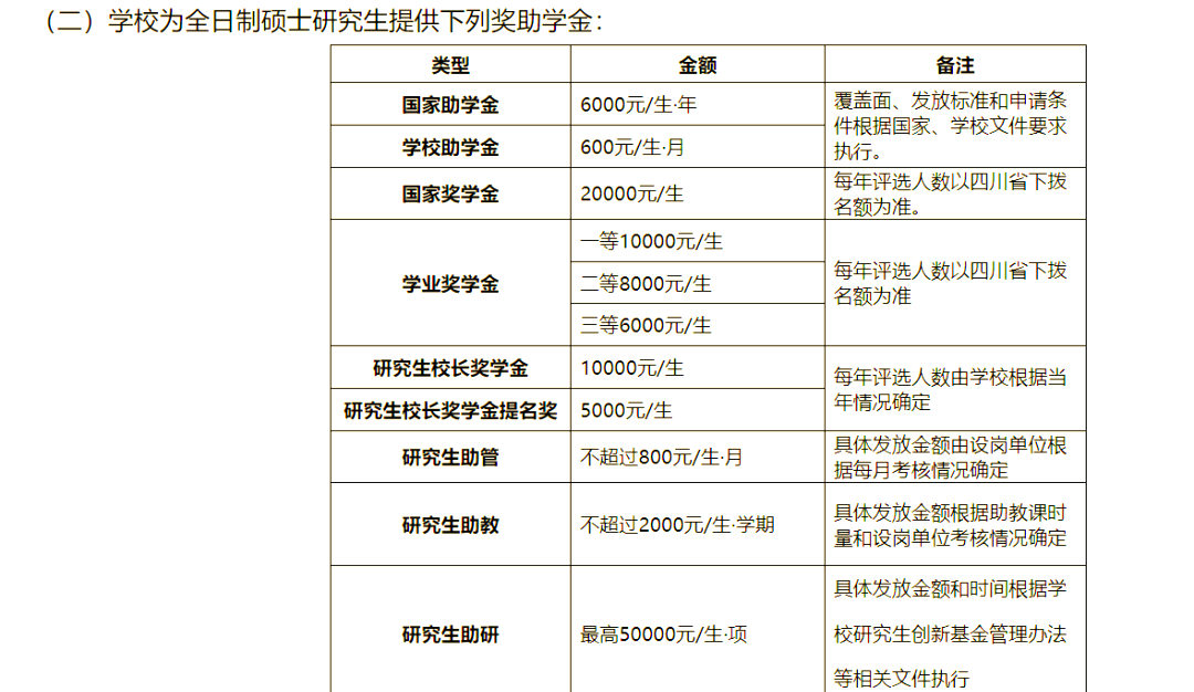多所高校推出新生奖学金，报考可以一并参考_大学新生奖学金