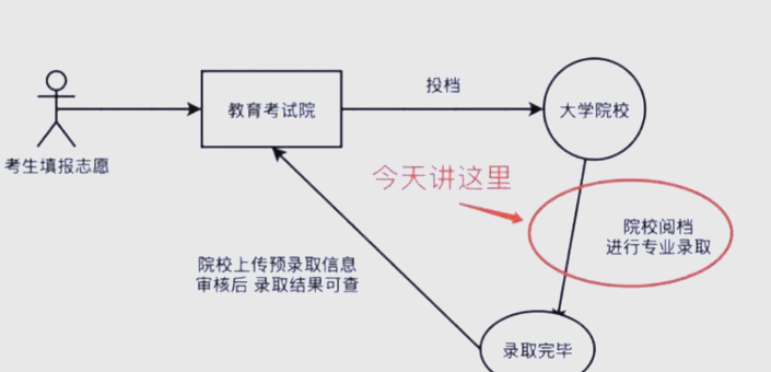 服从专业调剂要不要勾选，利弊一次性讲清楚_服从专业调剂会不会调到别的专业组