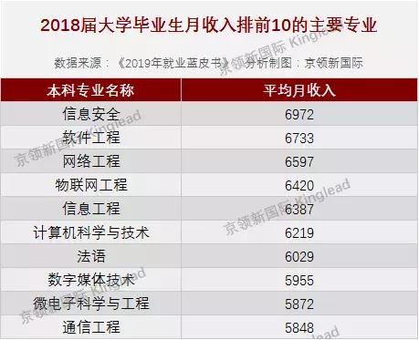 软件工程和计算机科学，报考该怎么取舍_计算机科学与技术和软件工程哪个考研考考