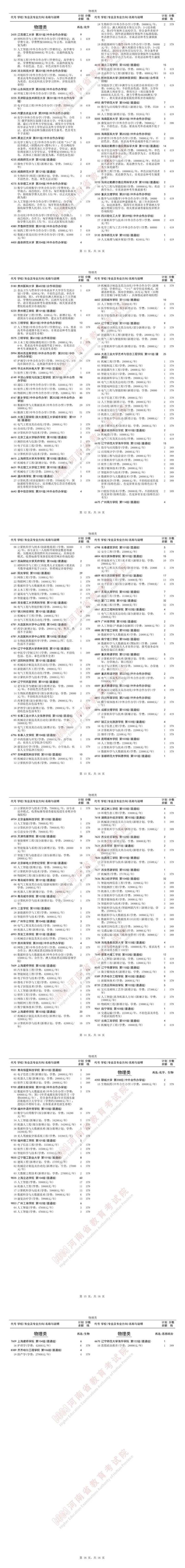 本科批征集志愿规则，缺额院校该如何筛选_人体结构几何体速写