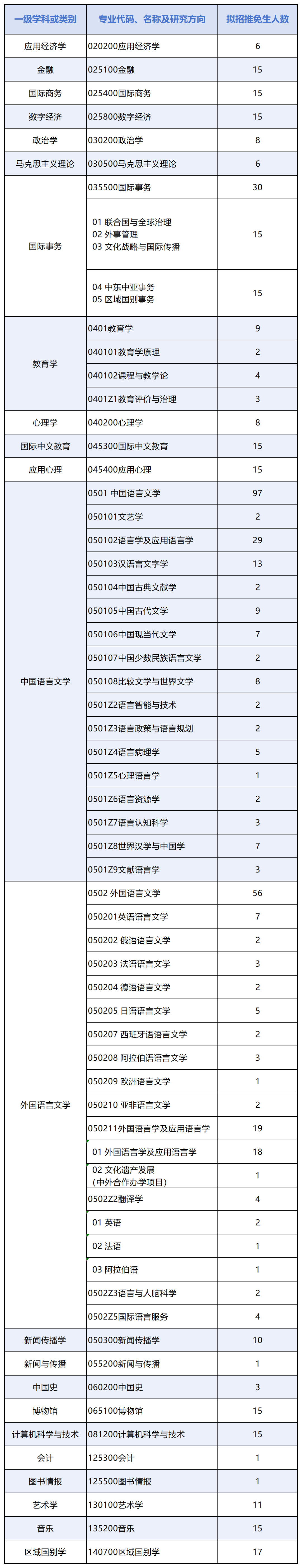 语言类高校怎么选	，小语种报考院校参考_小语种专业高考选什么科好