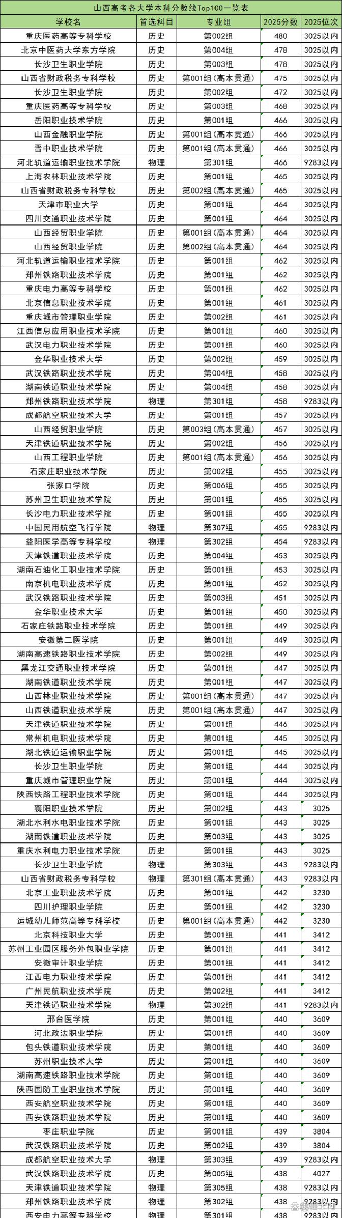 本科投档即将开启，考生需要盯紧的时间节点_本科投档查询