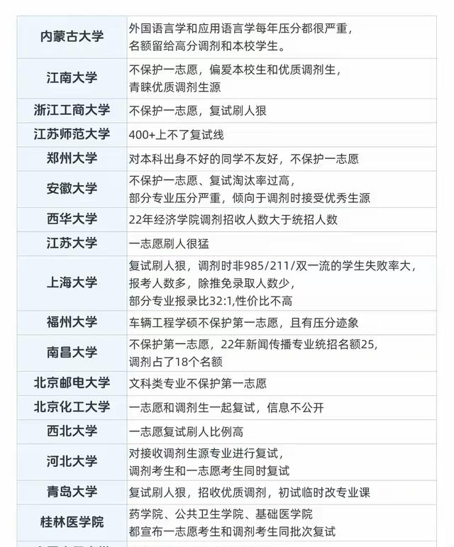 未来打算考研	，志愿填报本科专业怎么选_考研选本校有啥好处