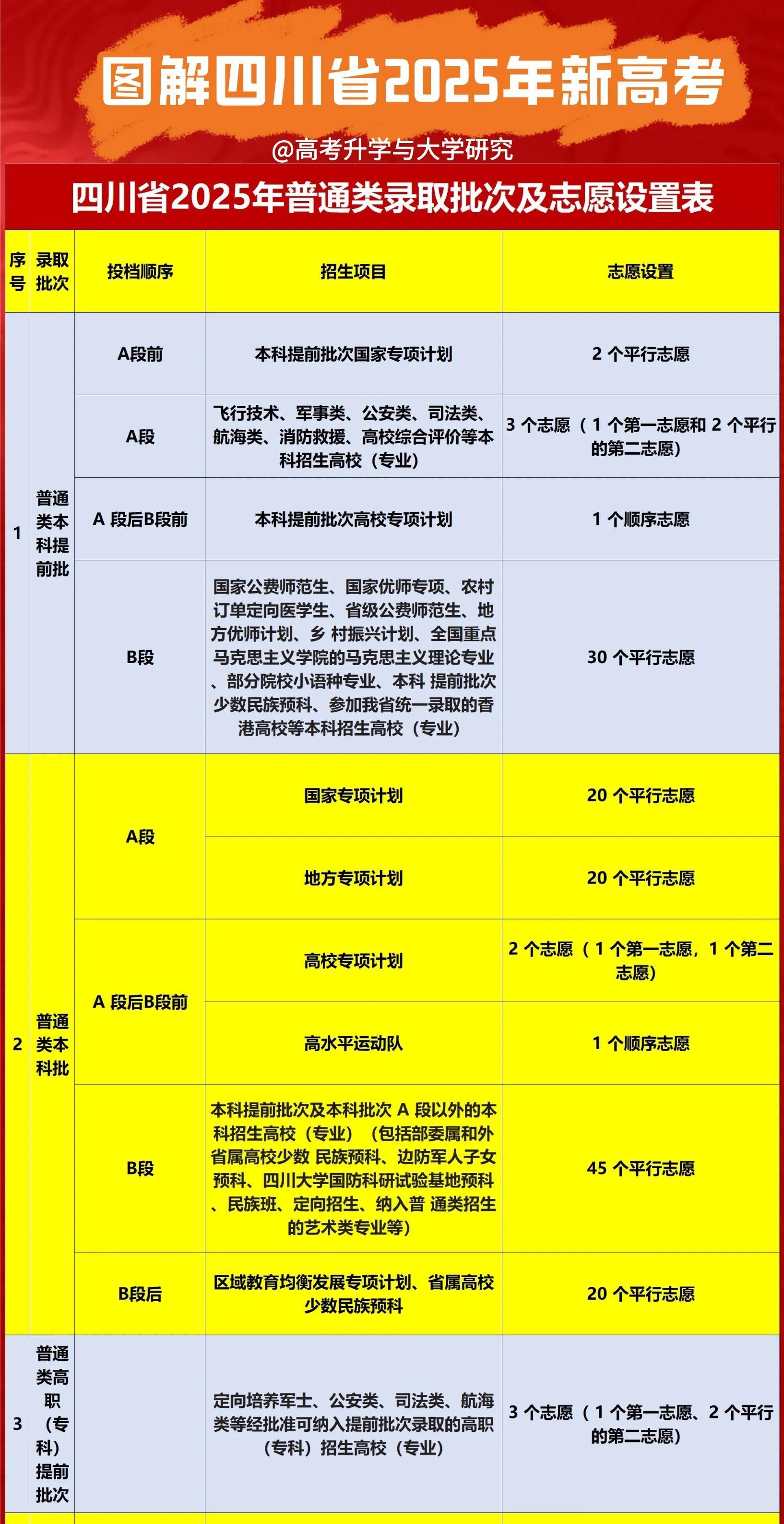 未来打算考研	，志愿填报本科专业怎么选_考研选本校有啥好处