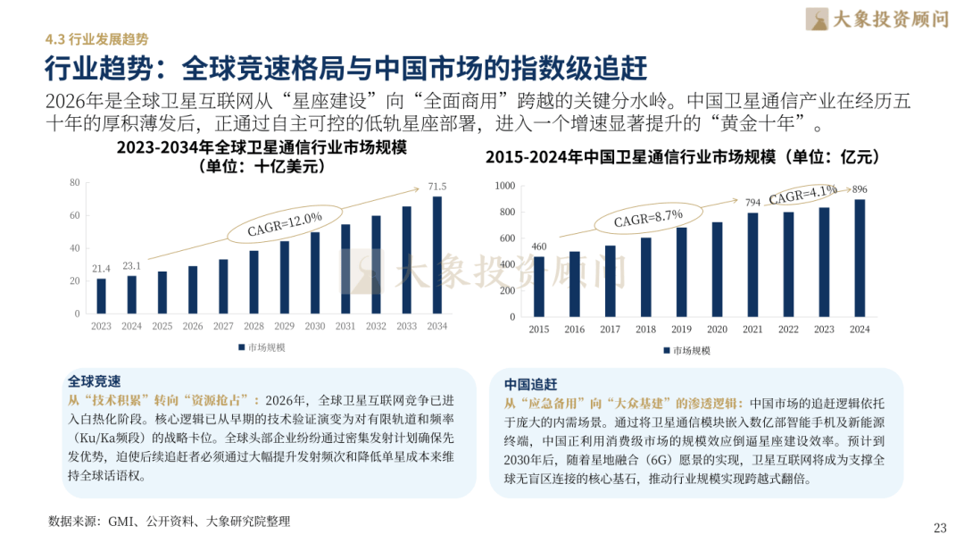 通信行业现状，通信工程还值得报考吗_通信工程有前途吗