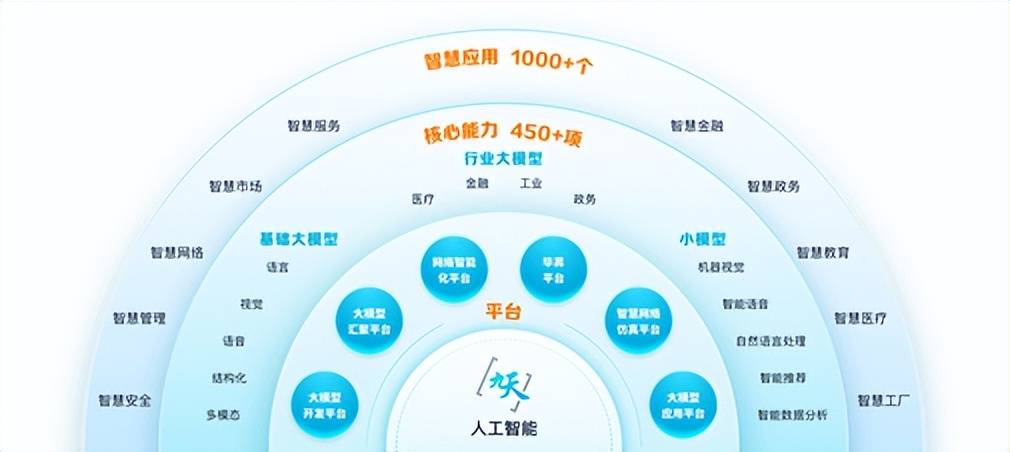 外向考生如何选AI方向，产品运营复合型路径的简单介绍