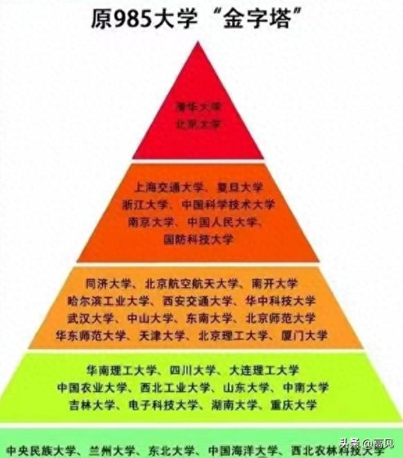 985院校的弱势专业	，填报需要权衡得失_对弱势学科的补救措施