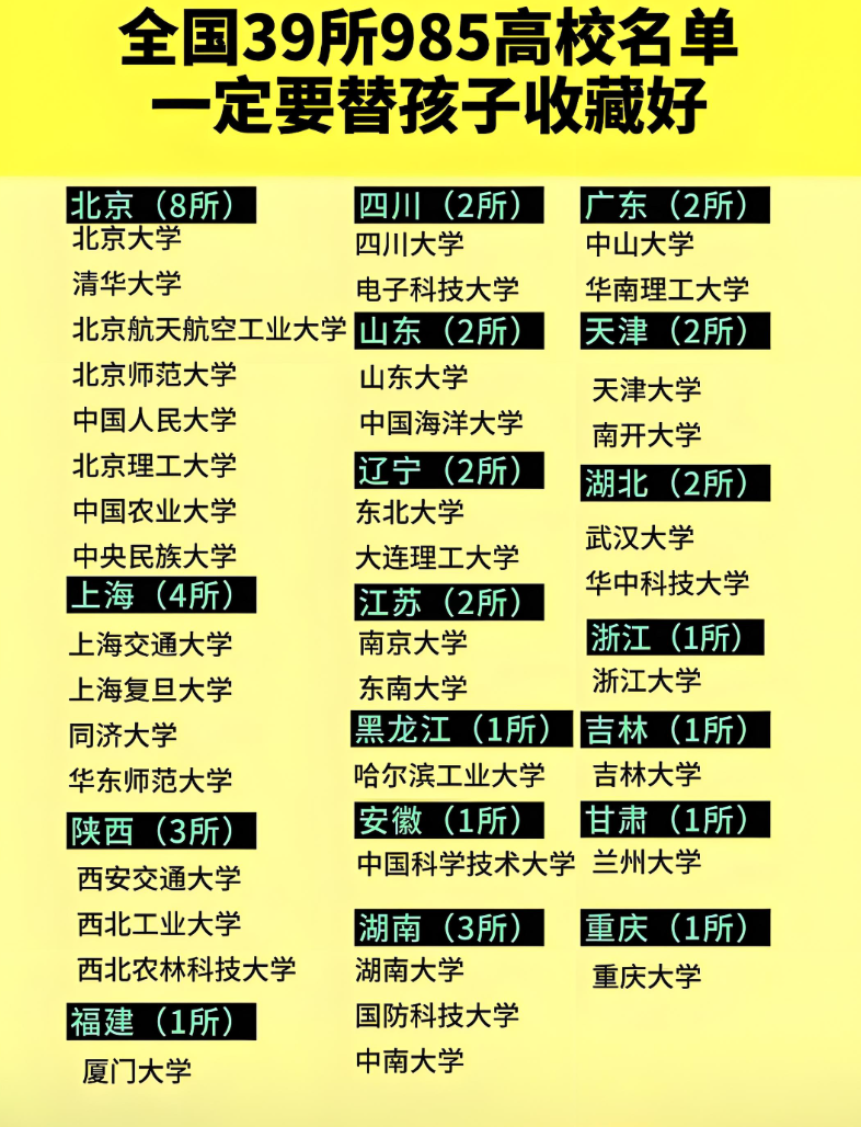 985院校的弱势专业	，填报需要权衡得失_对弱势学科的补救措施