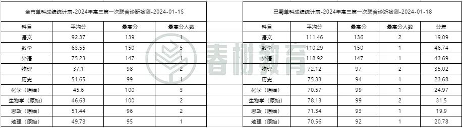 不同排行榜差异巨大，择校该参考哪一个_如何比较不同大学的排名