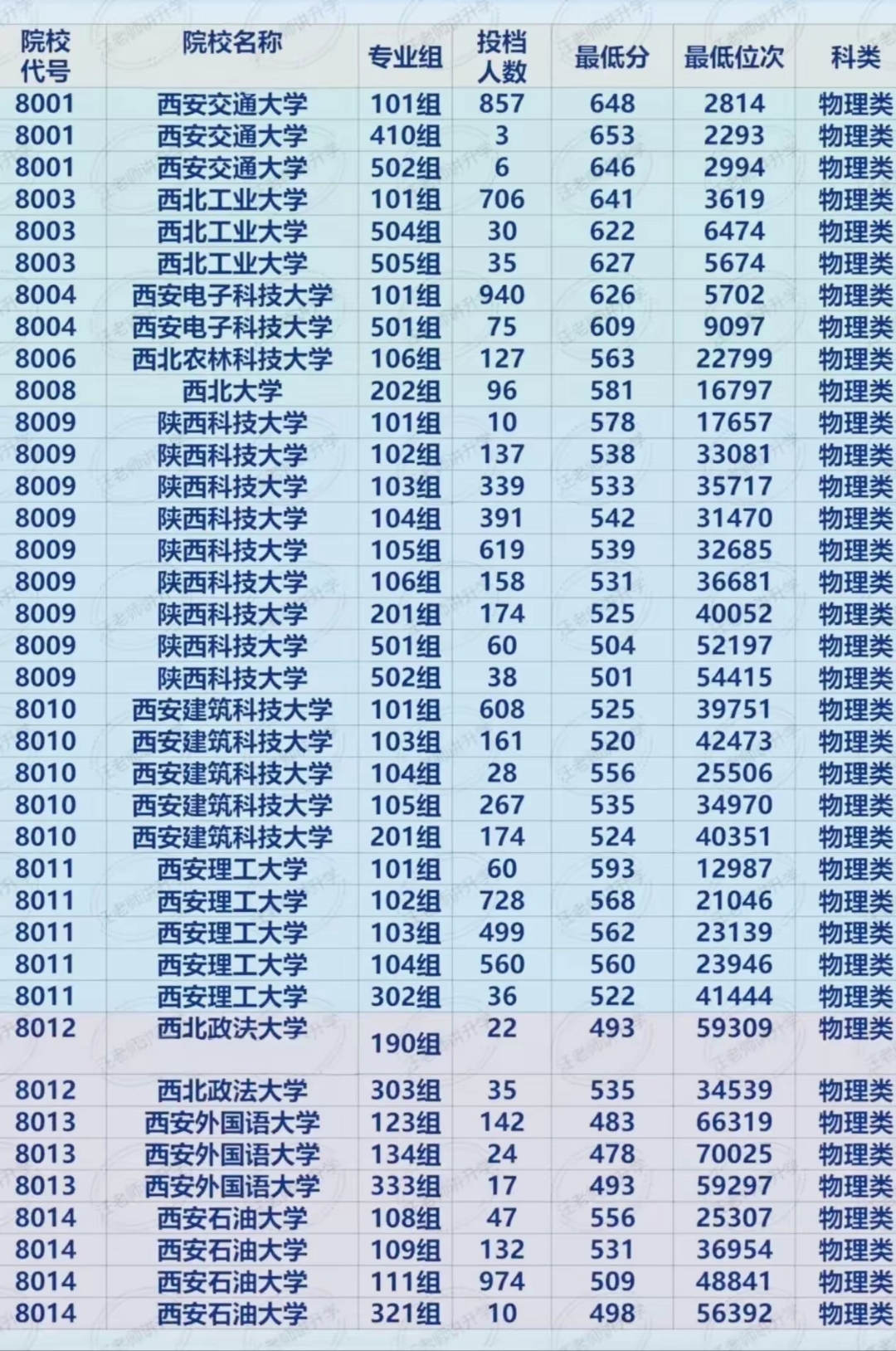 院校本地名气很大	，外省分数却很低的高校_外省好的大学