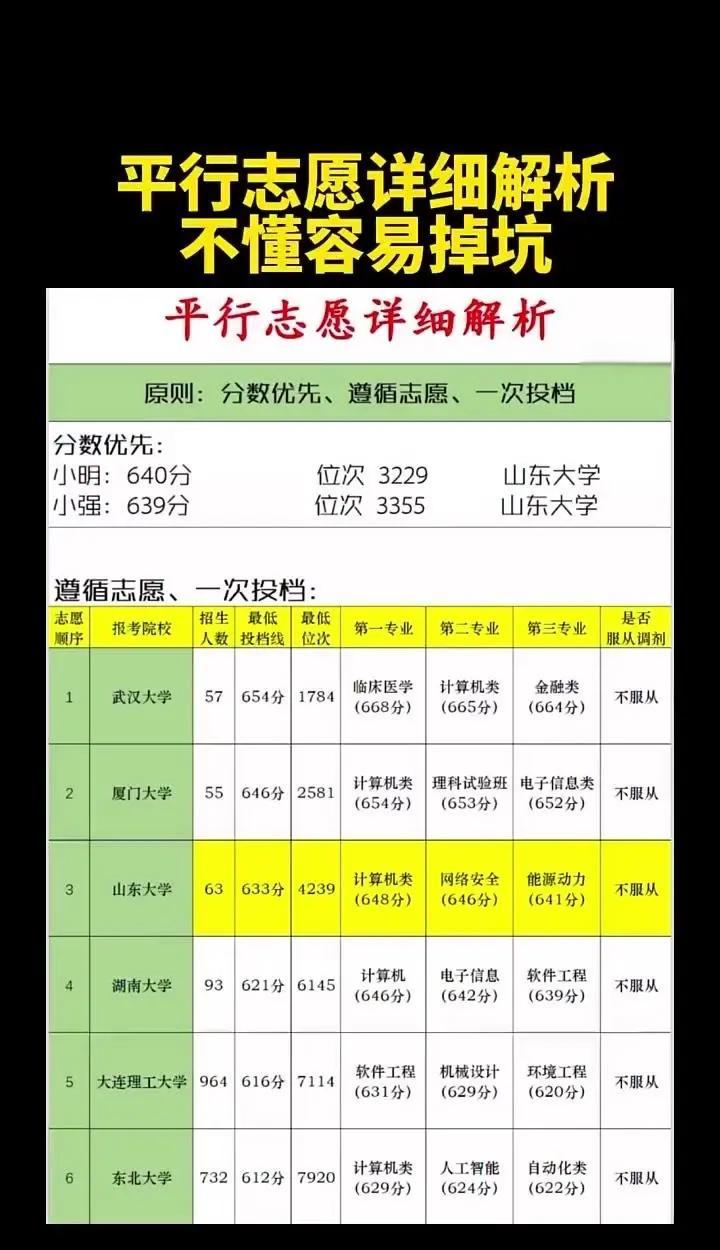 高考位次波动怎么看，填报不能直接照搬去年_高考位次是什么意思