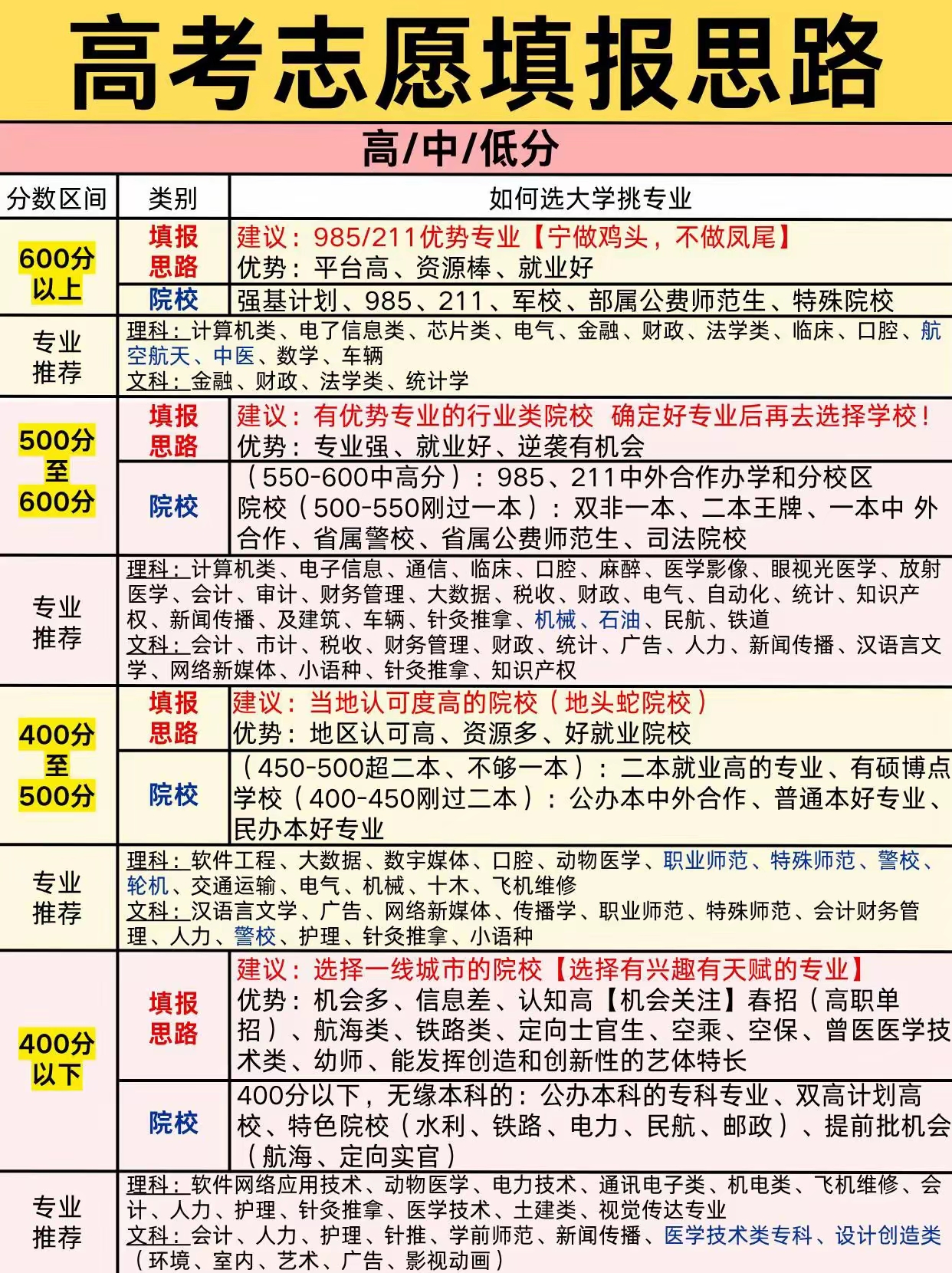同一所大学不同专业组	，报考注意哪些细节_同一所学校不同专业组算几个志愿