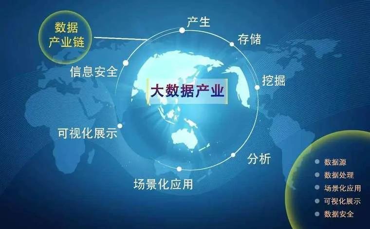 大数据专业是不是什么都学，深度够不够_大数据专业适合什么学历