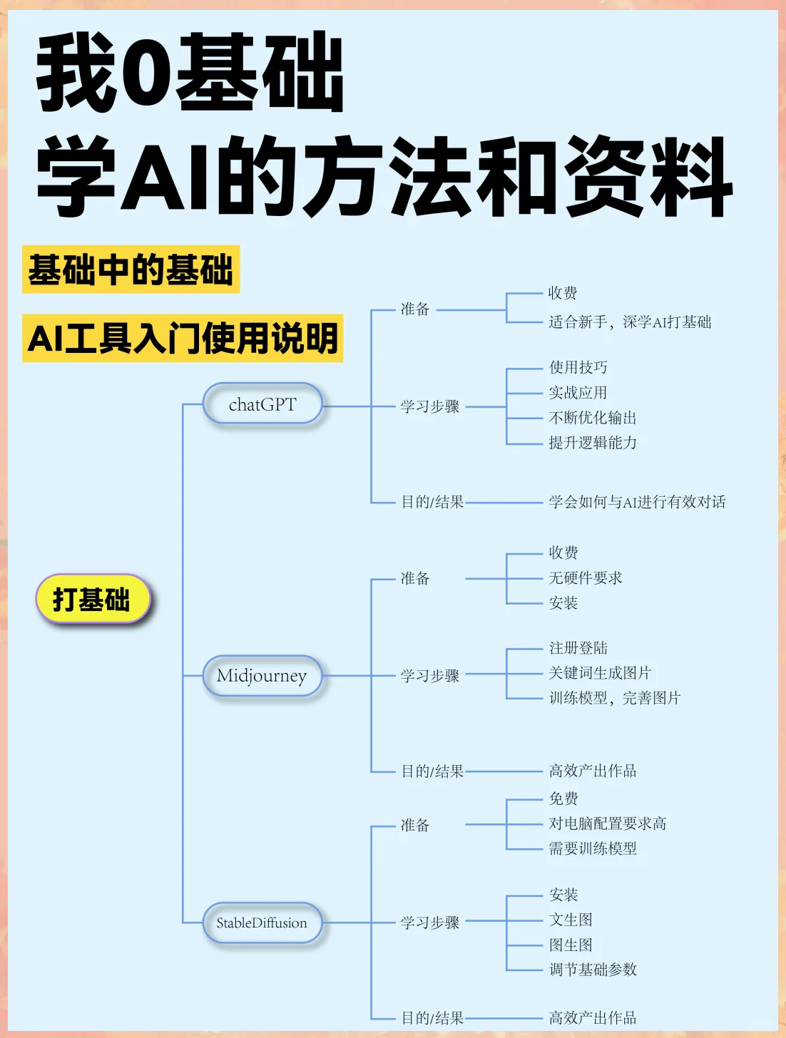 AI相关专业课程拆解	，大学四年到底学哪些内容_大学AI相关的专业