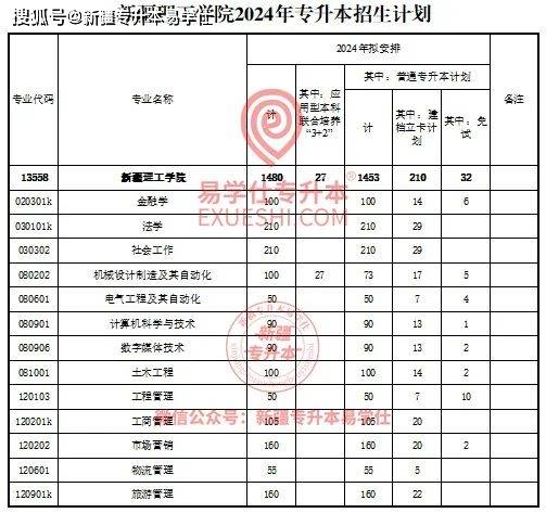 专升本规划，专科阶段志愿填报提前布局_专升本志愿录取顺序