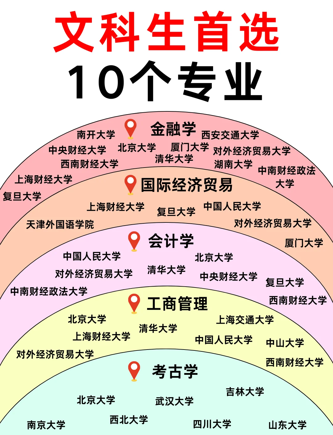 文科友好型高校，文科实力强的院校梳理_产品商标怎么查