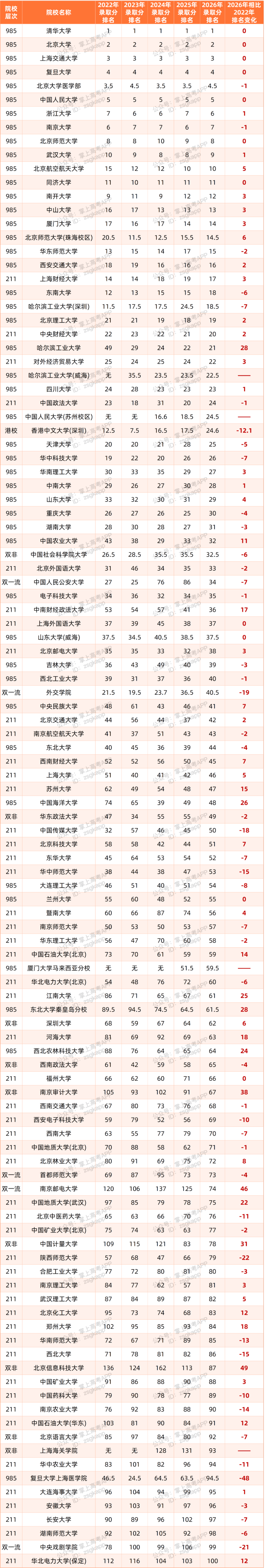 文科友好型高校，文科实力强的院校梳理_产品商标怎么查