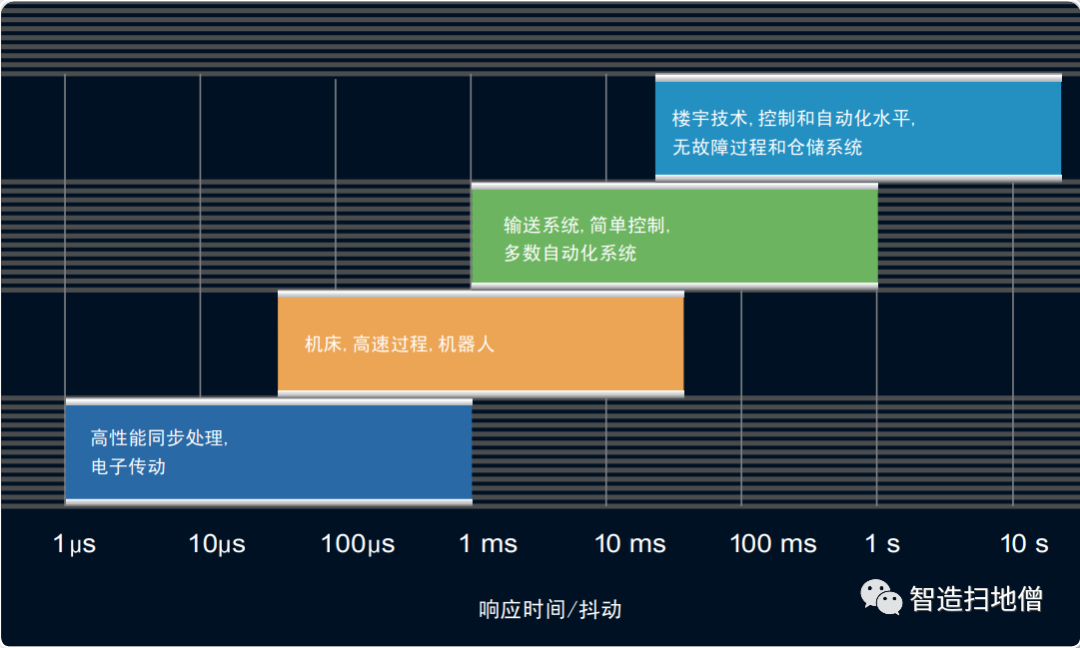 智能制造工程与自动化	，两个专业该如何取舍_智能制造和自动化