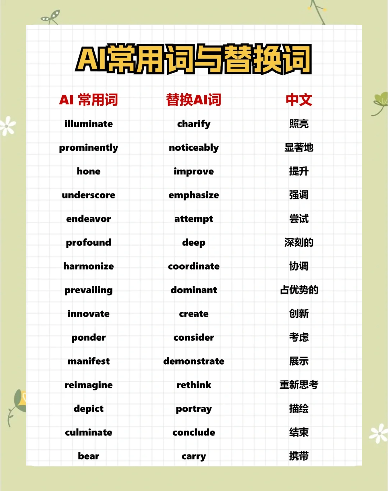 容易望文生义的AI类专业	，名字高大上实际落差大_Ai最擅长文科类