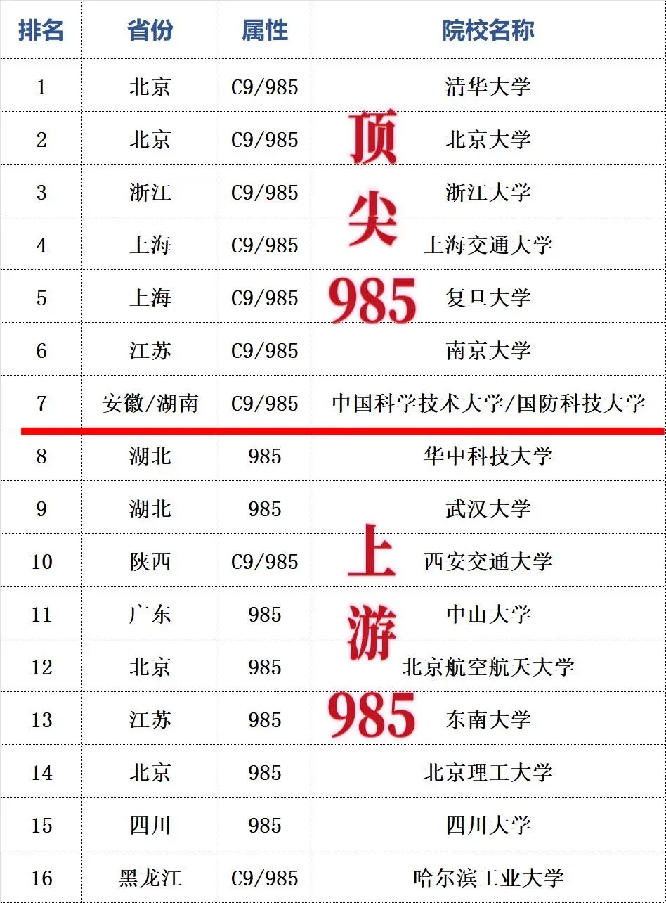 院校地域有多重要，大城市高校优势与短板_高校集中的十大城市