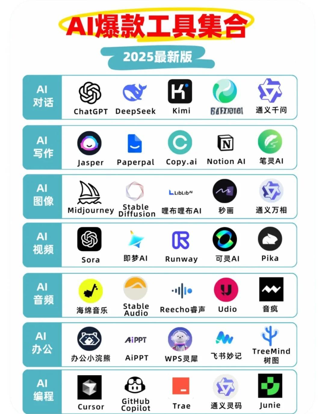 热门AI专业学费盘点，中外合办AI方向性价比分析_icc是中外合作办学吗