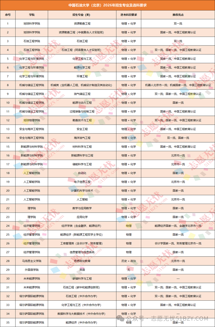 本科招生计划出炉，哪些院校扩招哪些院校缩招_今年本科院校扩招的有哪些