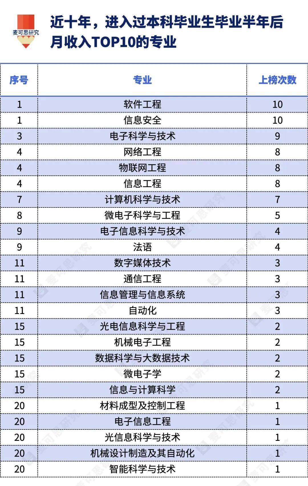 理工科高科技专业，女生报考现实情况分析_理工科女生就业前景