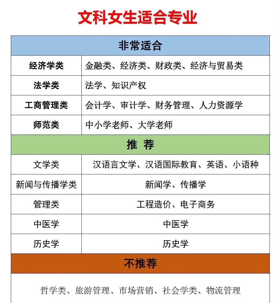 理工科高科技专业，女生报考现实情况分析_理工科女生就业前景