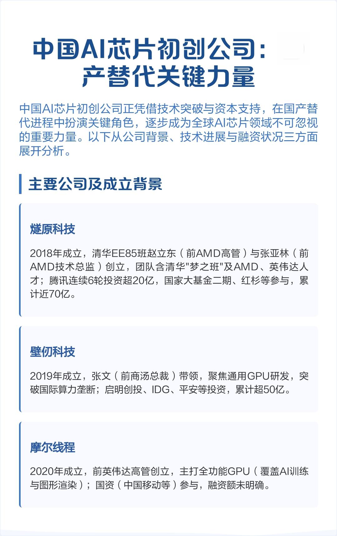 AI方向专业真实薪资拆解，揭开高薪背后真相_AI方面就业方向