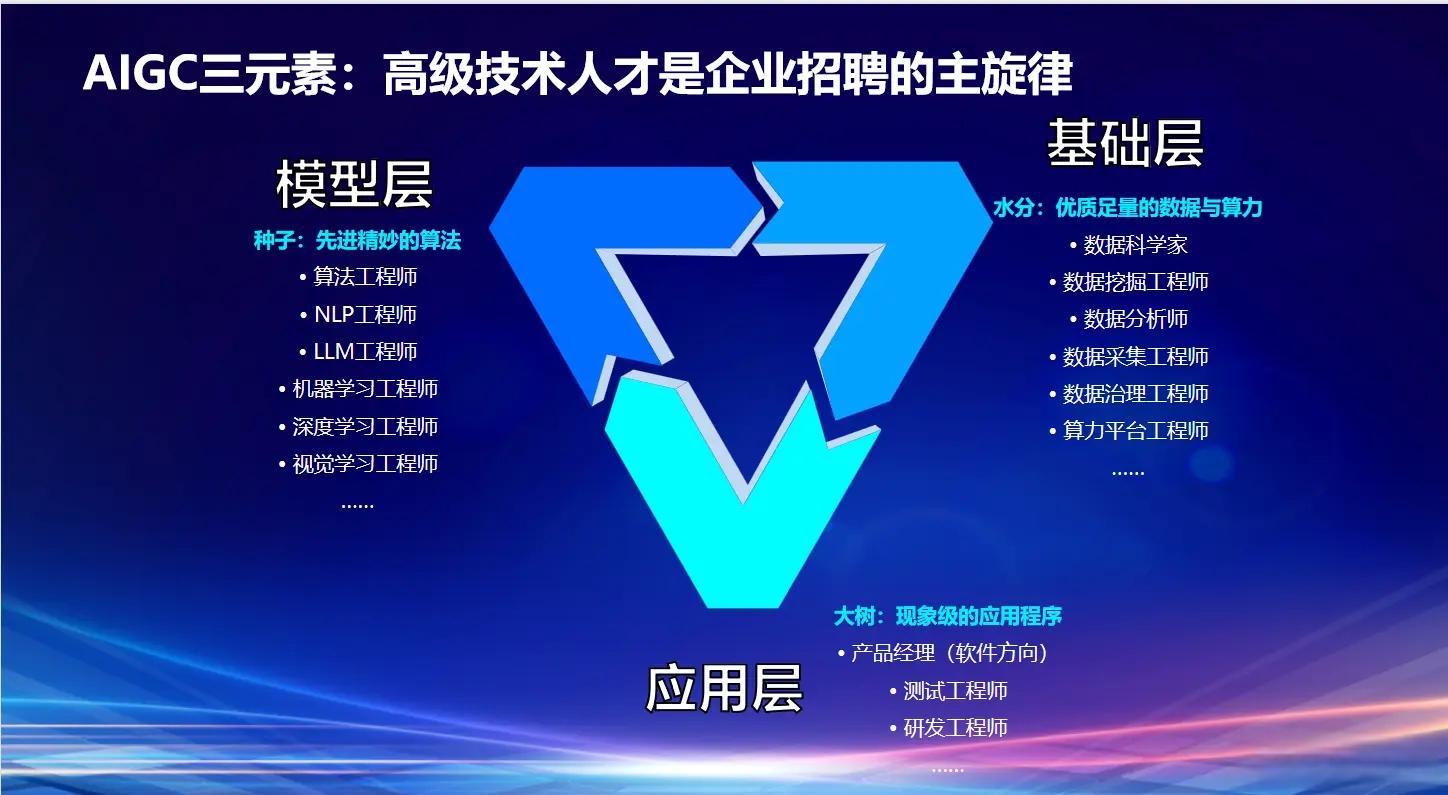 AI方向专业真实薪资拆解	，揭开高薪背后真相_AI方面就业方向