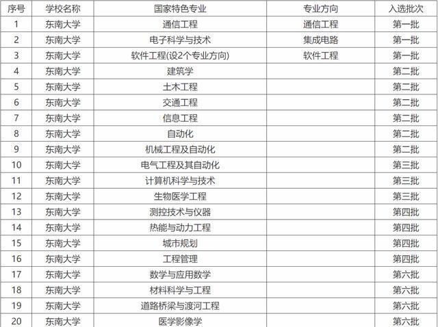 校名很普通，行业实力顶尖的宝藏高校盘点_知名院校
