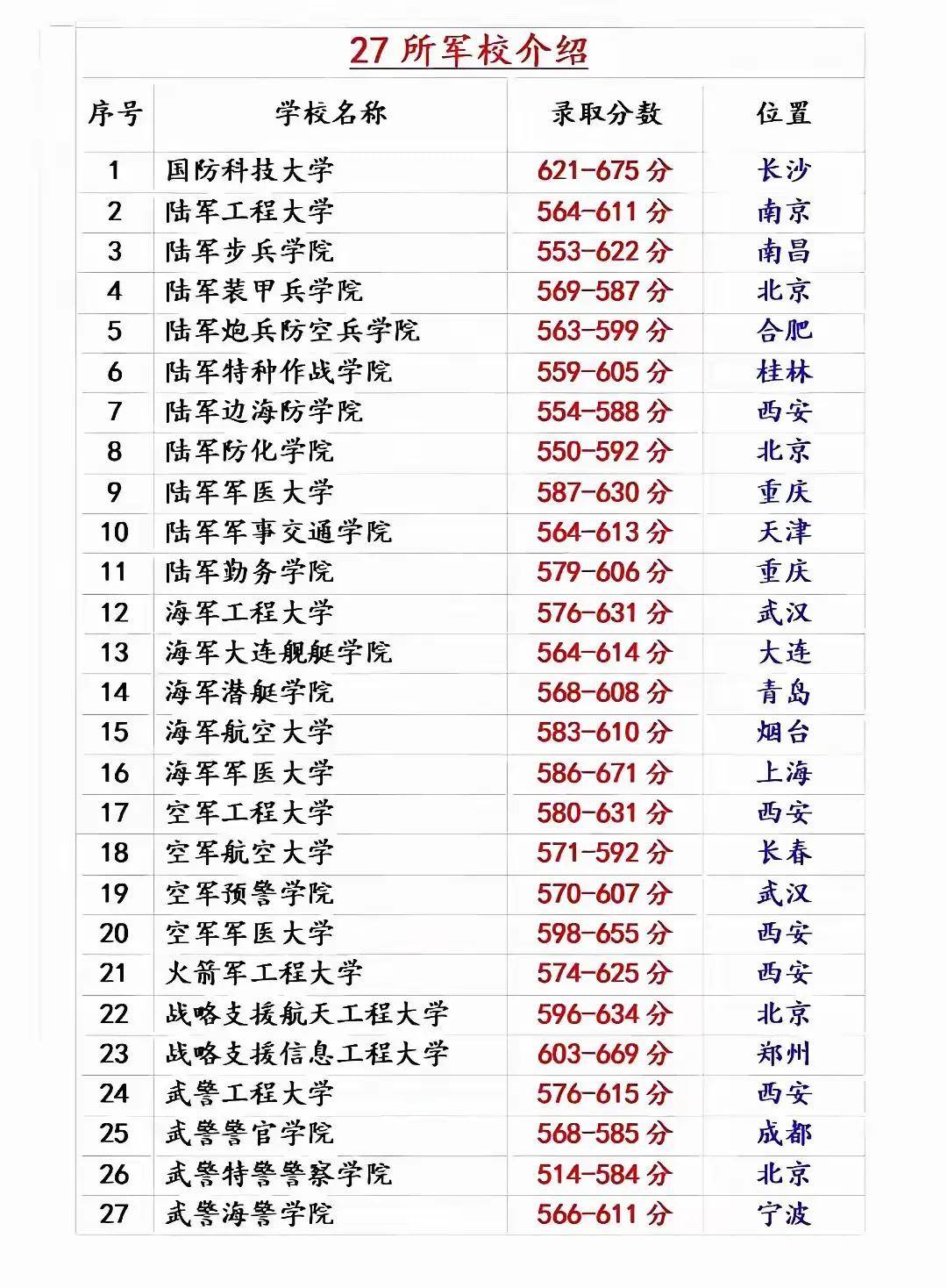 被名字耽误的实力院校，报考千万别望名止步_被名字耽误了的高质量的小说