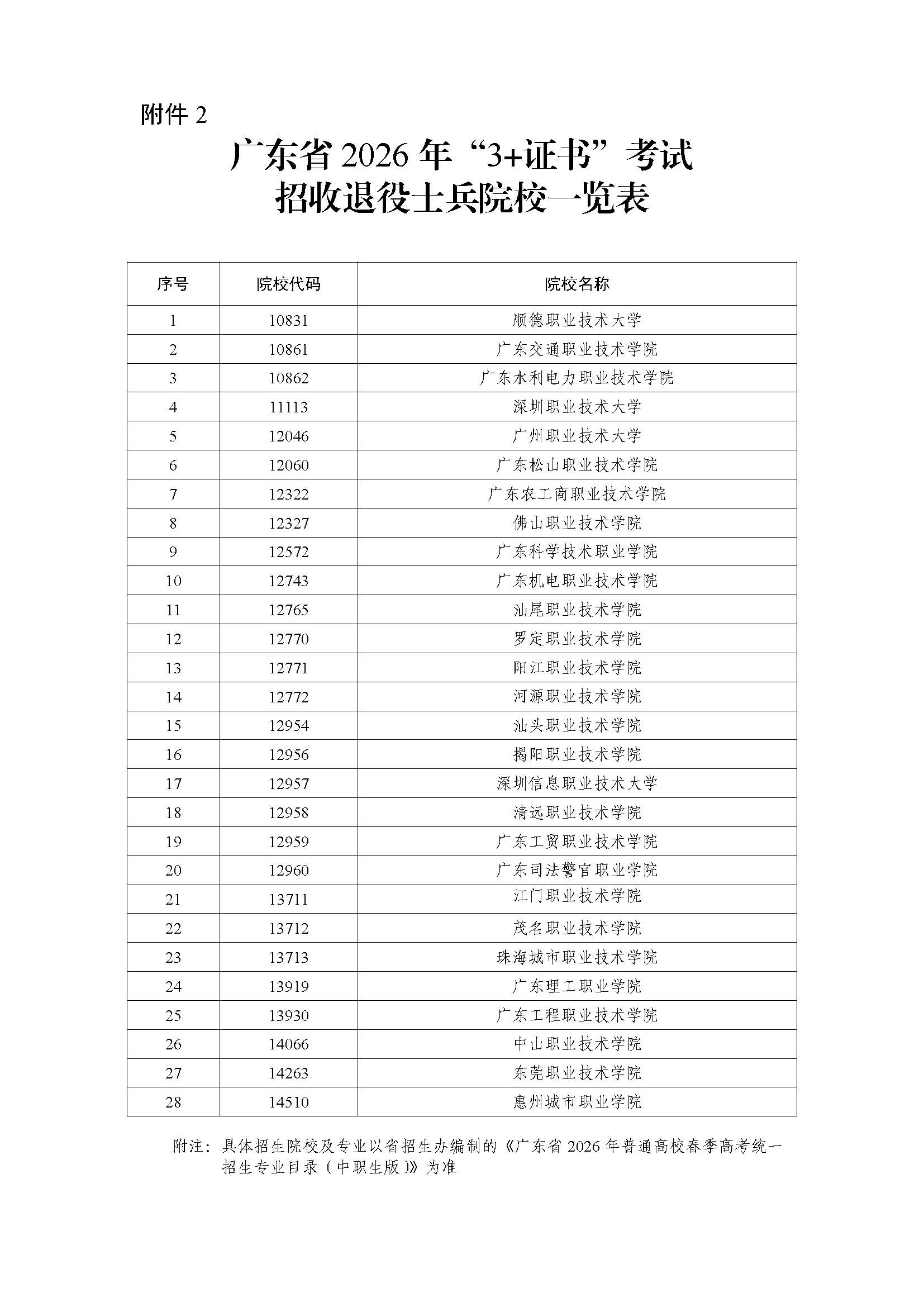 体制内招考，不同院校有没有隐形差别_体制内报考条件