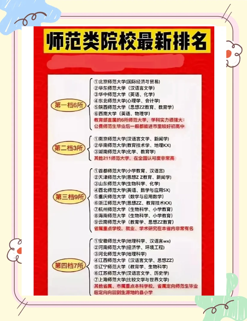 师范类高校怎么选，不止只有六所教育部直属_哪些师范大学是教育部直属