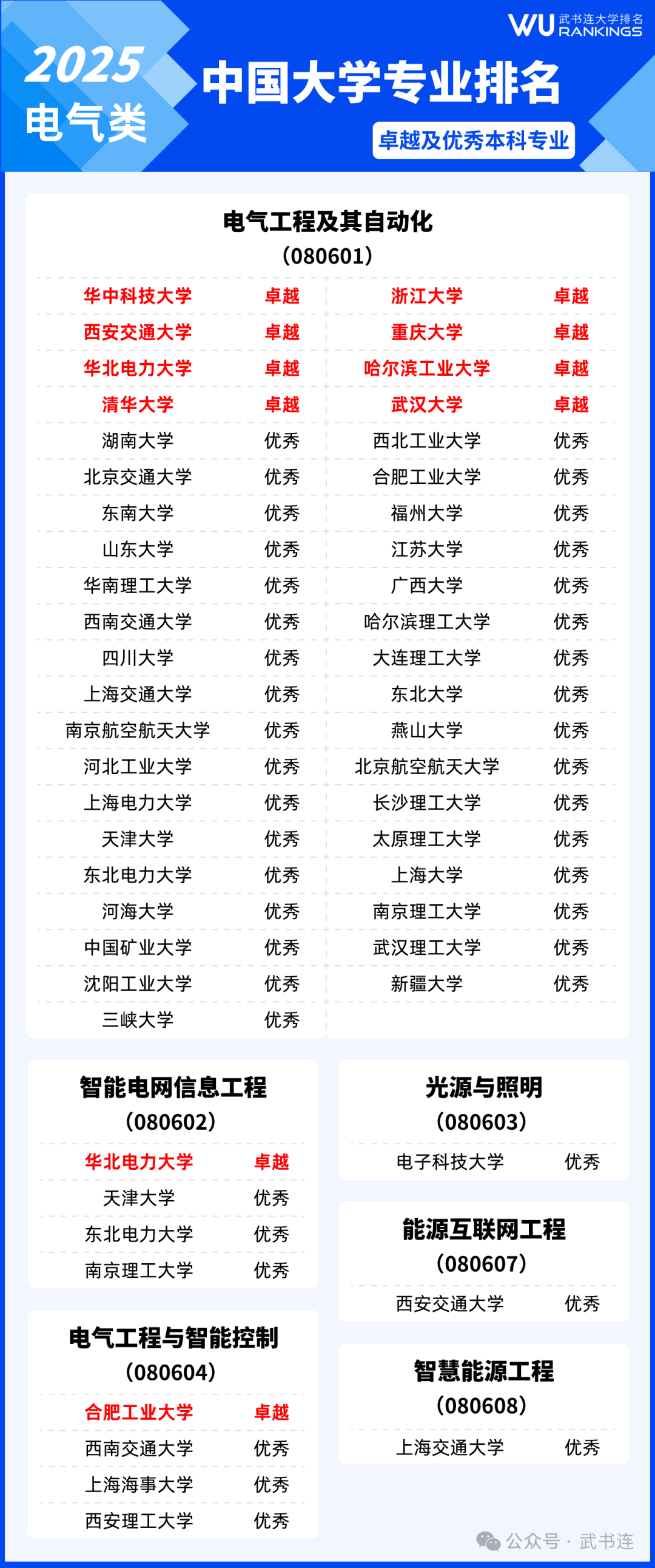想进国企央企做智能化，优先报考哪些专业_央国企智能选岗系统