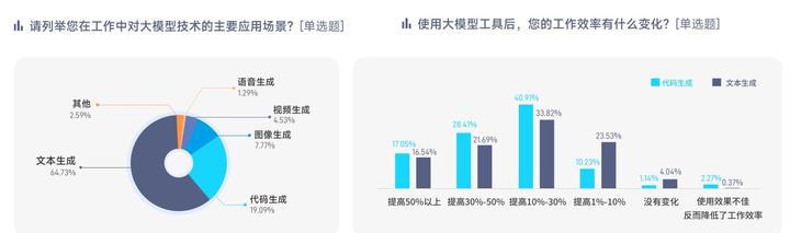 想做大模型算法岗，本科优先选择哪些大学专业_大模型算法工程师是什么专业毕业