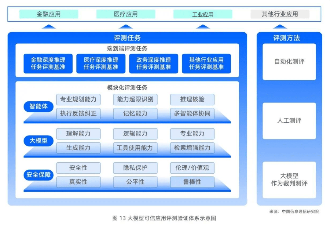 想做大模型算法岗	，本科优先选择哪些大学专业_大模型算法工程师是什么专业毕业