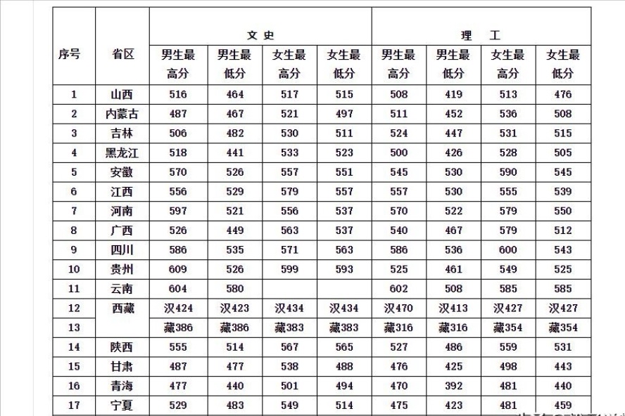 海关公安司法类院校	，报考条件与体检要求_海关公安司法类院校,报考条件与体检要求是什么