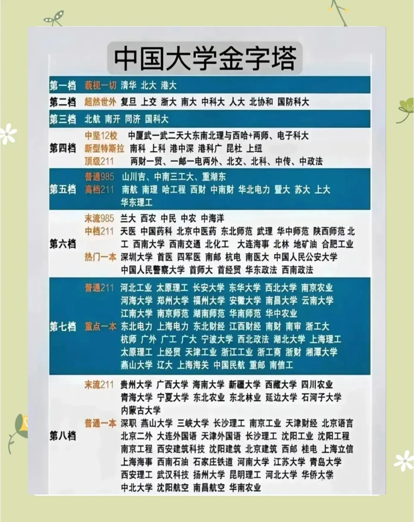 一所大学多个校区	，不同校区差距有多大_大学一个校区人数