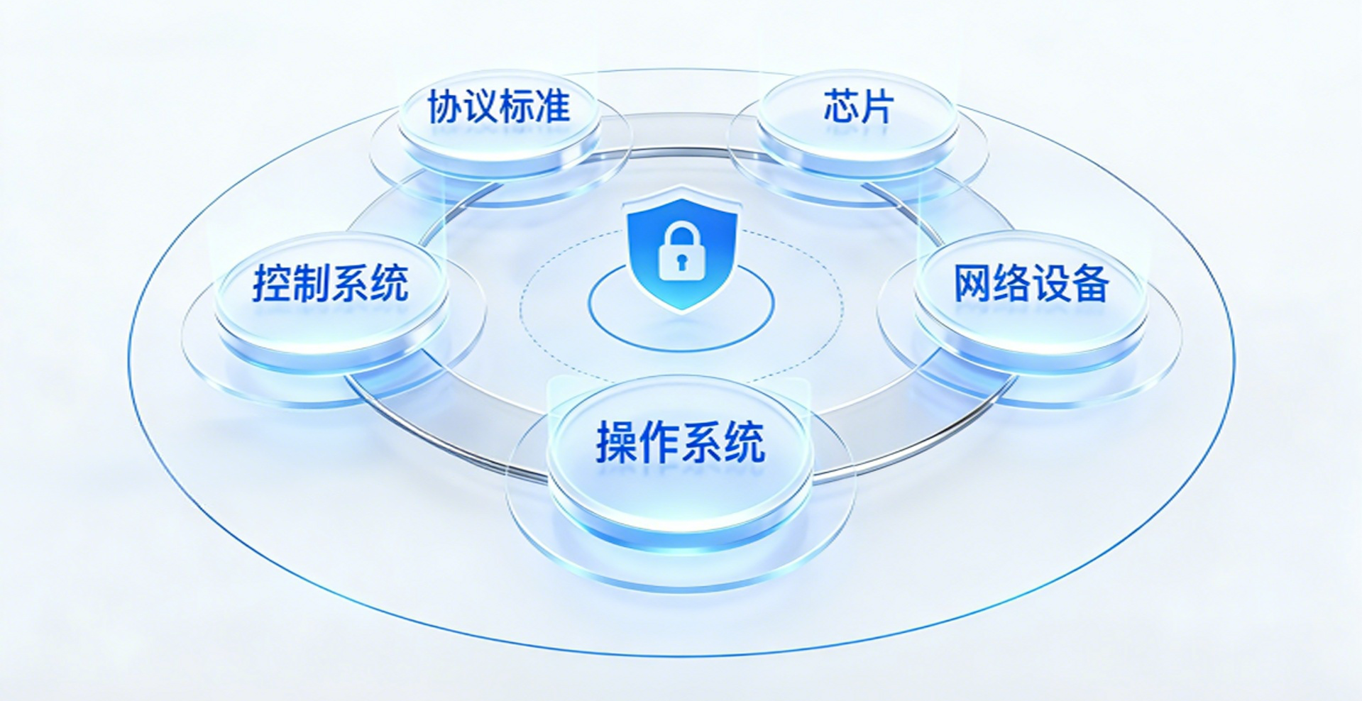 网络工程专业	，AI时代网络基础设施专业怎么样_网络工程容易被ai代替吗