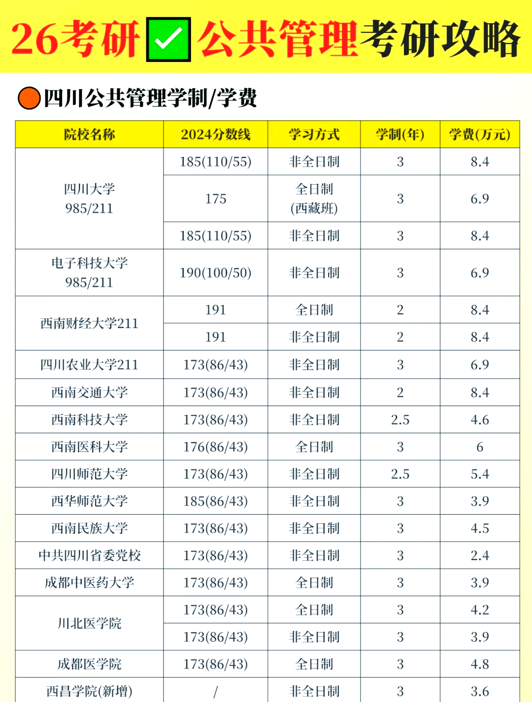 大学宿舍条件盘点，择校除了分数也要看生活_大学宿舍条件大比拼