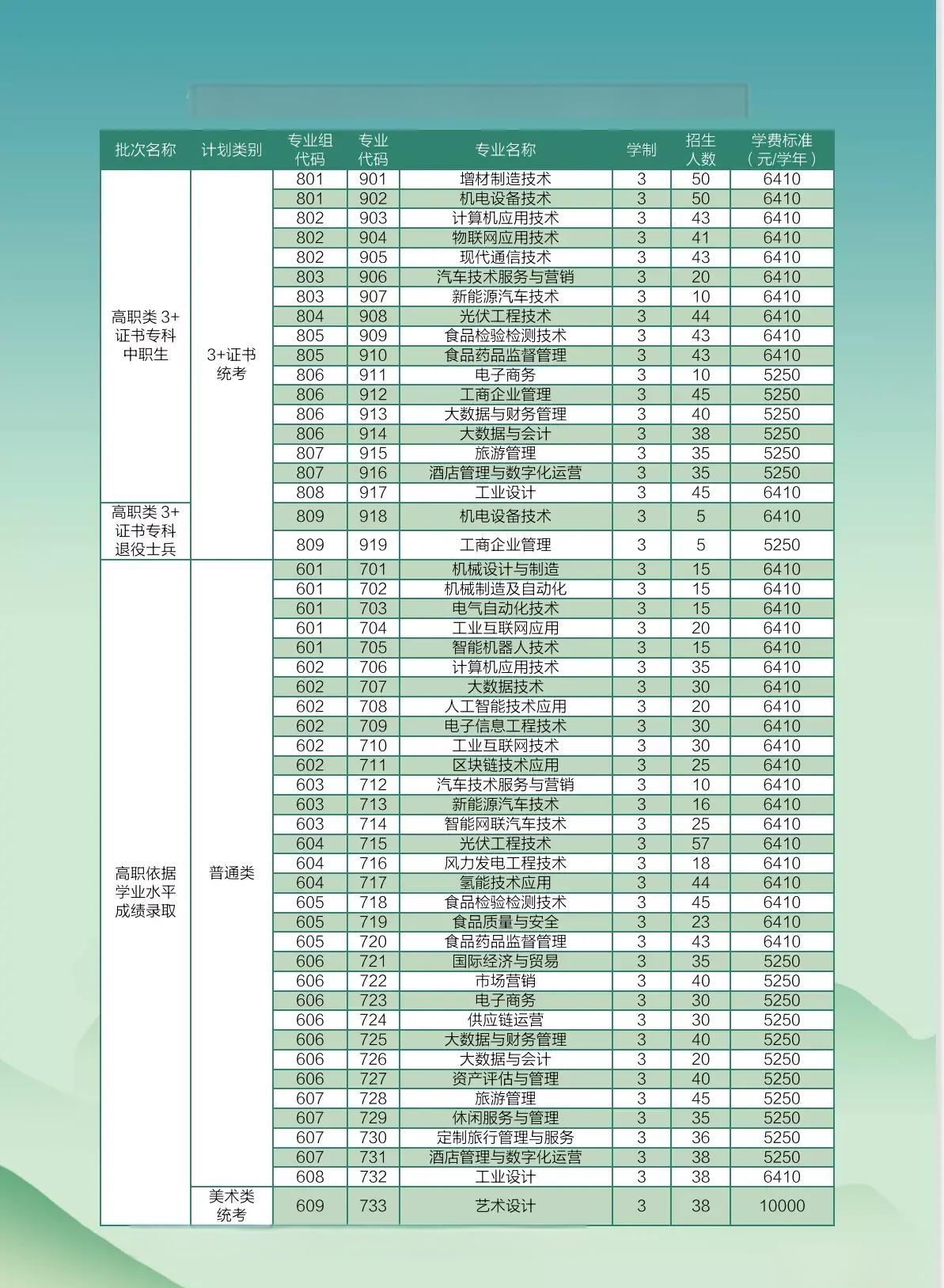 新高考模式，院校+专业组填报院校技巧_新高考志愿填报技巧